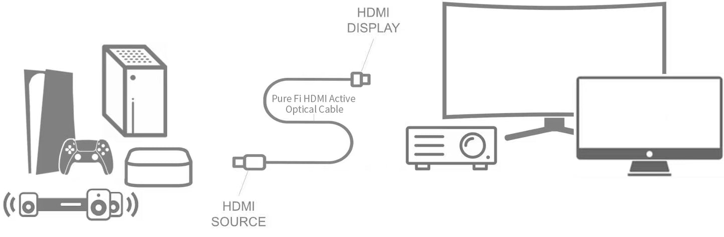 Pure Fi HDMI 2.1a 8K Active Optical Cable